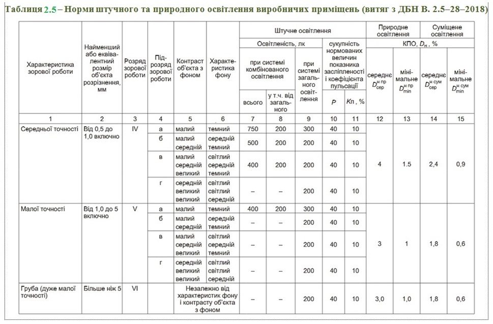 Методичні вказівки до виконання розрахунково-графічної роботи для ...