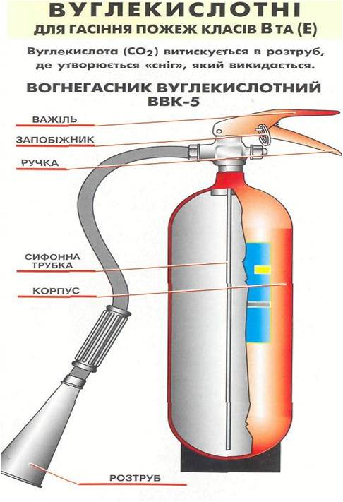 Ввб это в машине