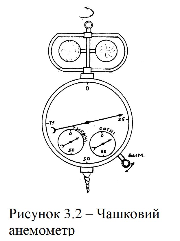 Схема анемометра м 95м