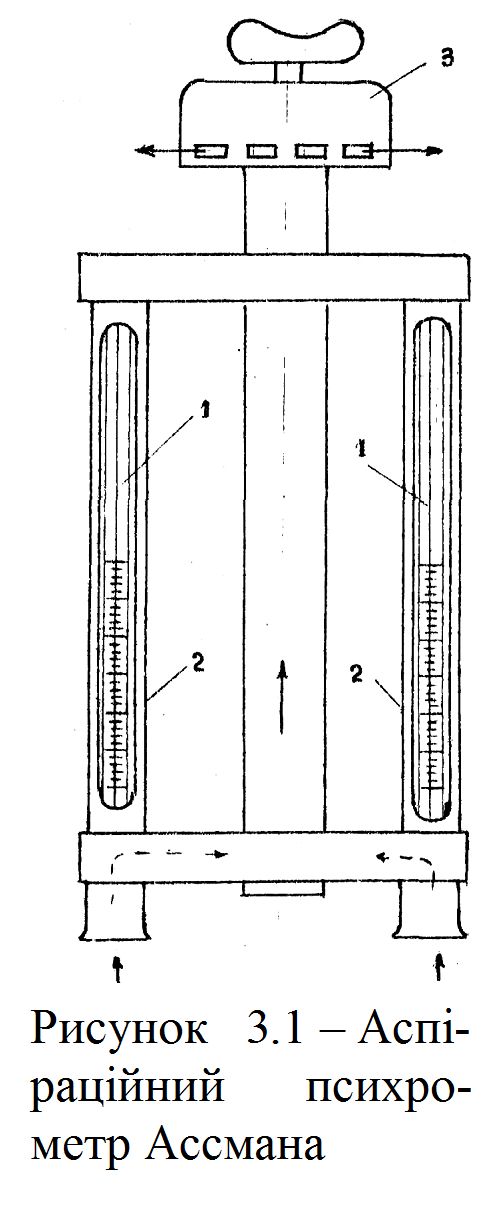 Станционный психрометр рисунок