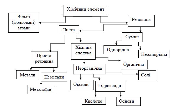 Челябієва_ В_М_Гуменюк_О_Л_Хімія. Конспект лекцій з розділу ...